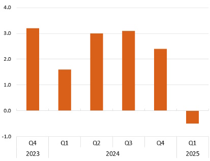 Неделя стала для нефти одной из самых «красных»